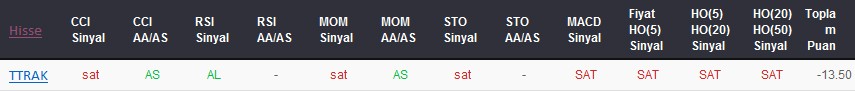 SAT sinyali veren hisseler 05-12-2017