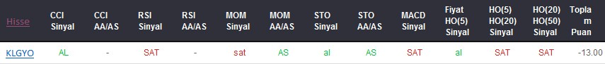 SAT sinyali veren hisseler 05-12-2017