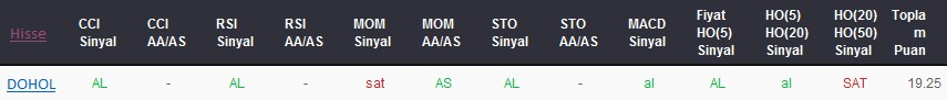 AL sinyali veren hisseler 05-12-2017