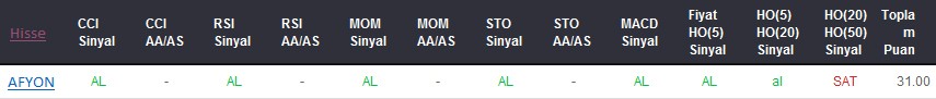 AL sinyali veren hisseler 05-12-2017