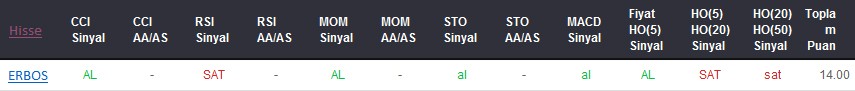 AL sinyali veren hisseler 05-12-2017