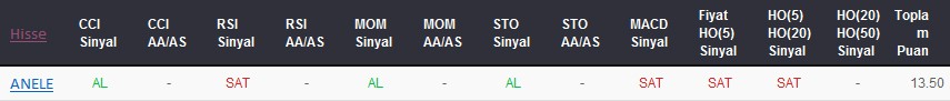 AL sinyali veren hisseler 05-12-2017