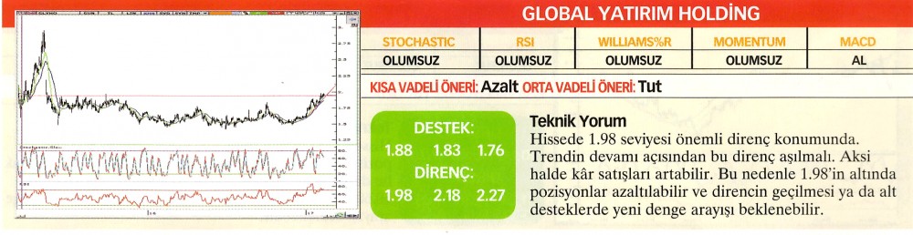 22 hisselik teknik analiz