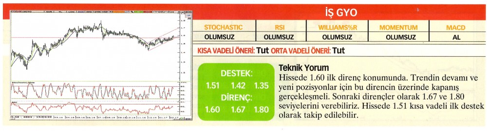 22 hisselik teknik analiz