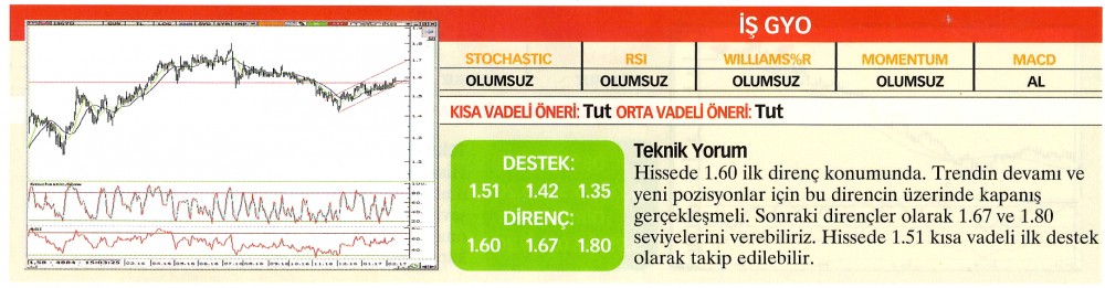 22 hisselik teknik analiz