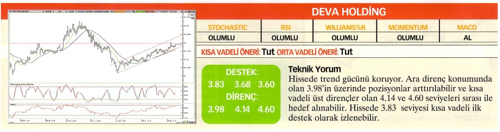 22 hisselik teknik analiz