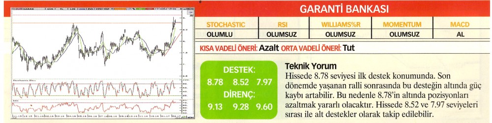 22 hisselik teknik analiz