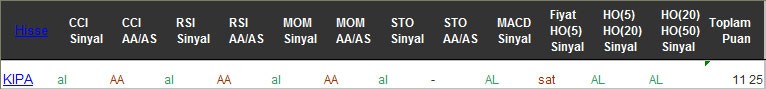 AL sinyali veren hisseler 13-02-2017