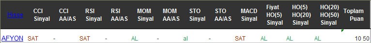 AL sinyali veren hisseler 13-02-2017