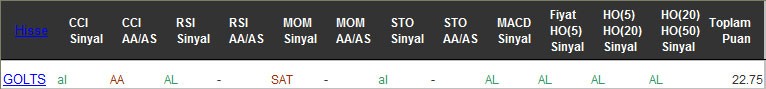 AL sinyali veren hisseler 13-02-2017