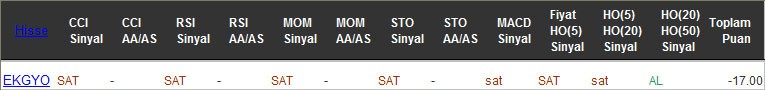 SAT sinyali veren hisseler 13-02-2017