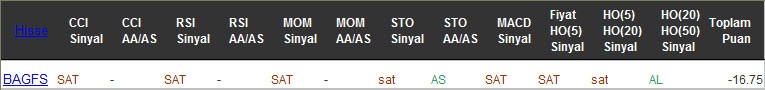 SAT sinyali veren hisseler 13-02-2017