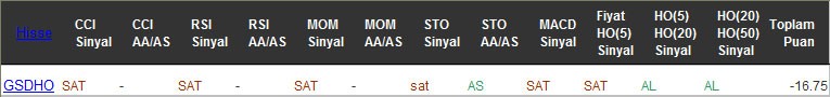 SAT sinyali veren hisseler 13-02-2017