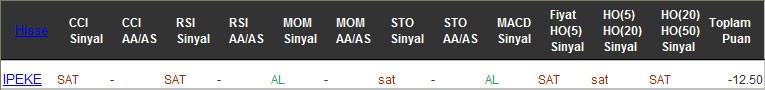 SAT sinyali veren hisseler 13-02-2017