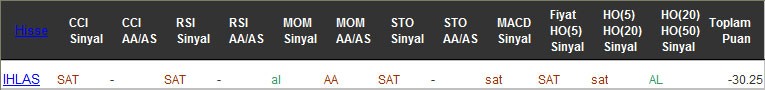 SAT sinyali veren hisseler 13-02-2017