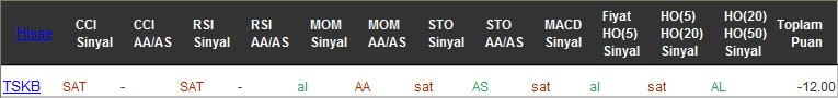 SAT sinyali veren hisseler 13-02-2017