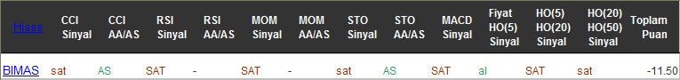 SAT sinyali veren hisseler 13-02-2017