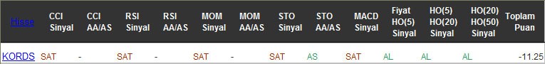 SAT sinyali veren hisseler 13-02-2017