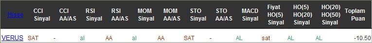 SAT sinyali veren hisseler 13-02-2017