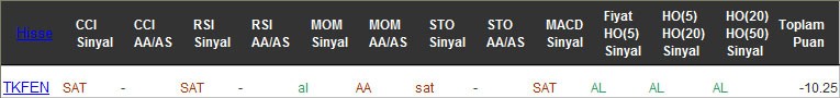 SAT sinyali veren hisseler 13-02-2017