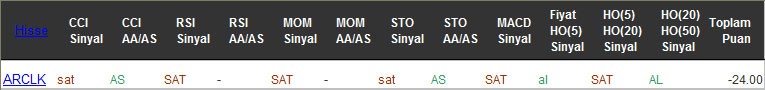 SAT sinyali veren hisseler 13-02-2017