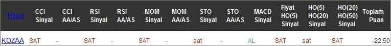 SAT sinyali veren hisseler 13-02-2017