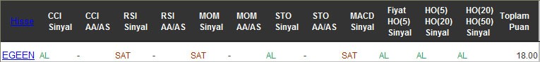 AL sinyali veren hisseler 15-02-2017