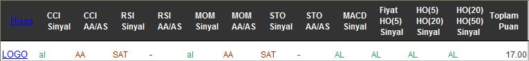 AL sinyali veren hisseler 15-02-2017