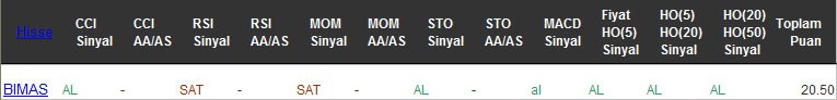 AL sinyali veren hisseler 16-02-2016