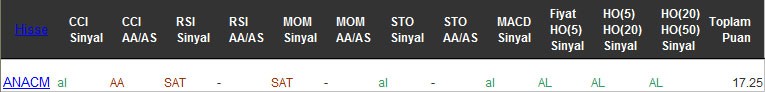 AL sinyali veren hisseler 16-02-2016