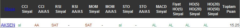 AL sinyali veren hisseler 16-02-2016