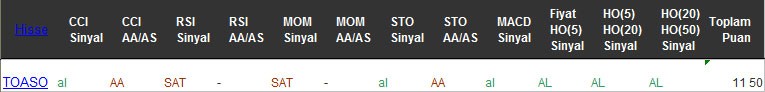 AL sinyali veren hisseler 16-02-2016