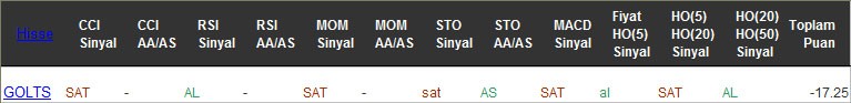 SAT sinyali veren hisseler 16-02-2016