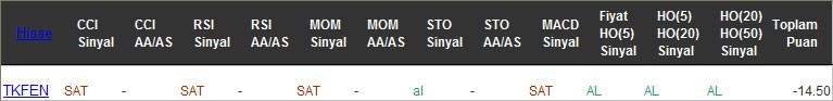 SAT sinyali veren hisseler 16-02-2016