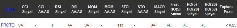 SAT sinyali veren hisseler 16-02-2016