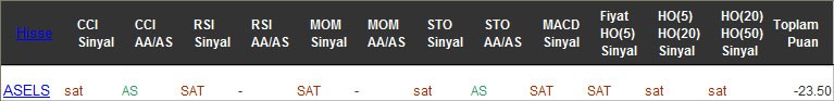 SAT sinyali veren hisseler 16-02-2016