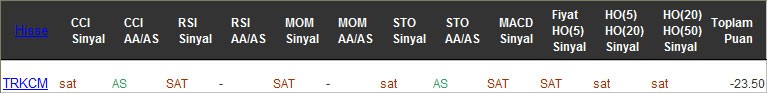 SAT sinyali veren hisseler 16-02-2016