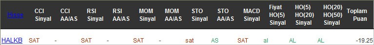 SAT sinyali veren hisseler 16-02-2016