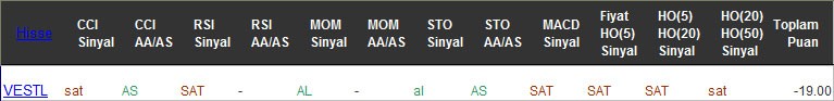 SAT sinyali veren hisseler 16-02-2016