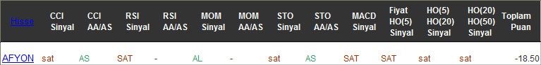 SAT sinyali veren hisseler 16-02-2016