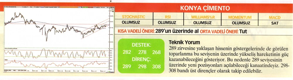 22 hisselik teknik analiz