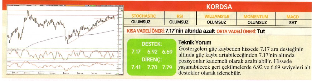 22 hisselik teknik analiz