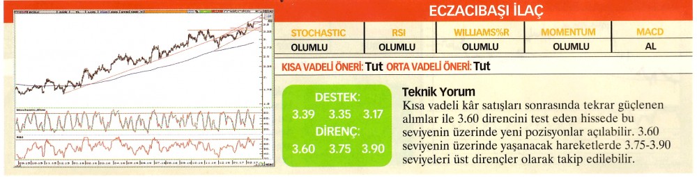 22 hisselik teknik analiz