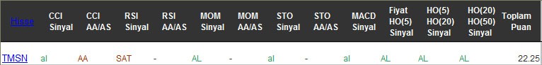 AL sinyali veren hisseler 20-02-2017