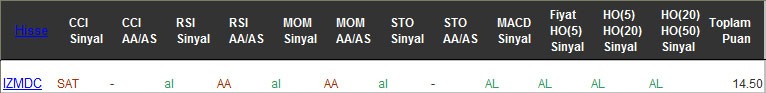 AL sinyali veren hisseler 20-02-2017