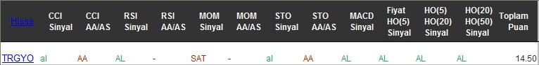 AL sinyali veren hisseler 20-02-2017