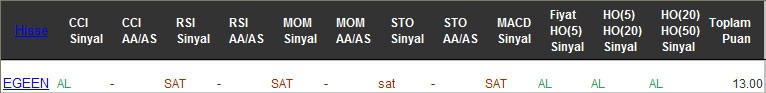 AL sinyali veren hisseler 20-02-2017