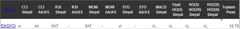 AL sinyali veren hisseler 20-02-2017