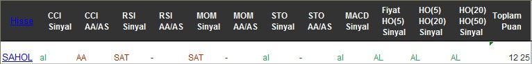 AL sinyali veren hisseler 20-02-2017