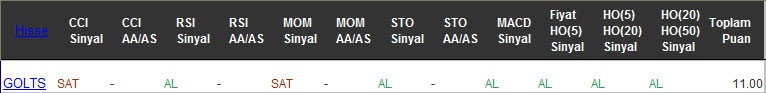 AL sinyali veren hisseler 20-02-2017